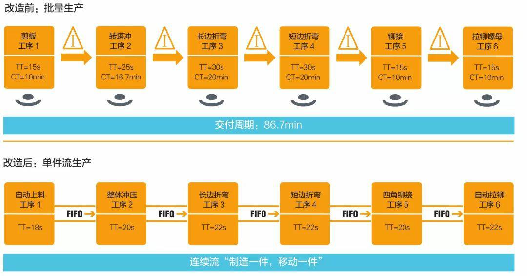 钣金加工产品在自动化及电梯行业中的应用 -开云在线注册-开云(中国)