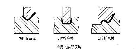 钣金加工中数控折弯加工零件范围及加工精度参数的详细解答-开云在线注册-开云(中国)