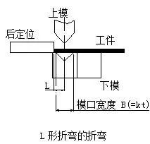 钣金加工中数控折弯加工零件范围及加工精度参数的详细解答-开云在线注册-开云(中国)